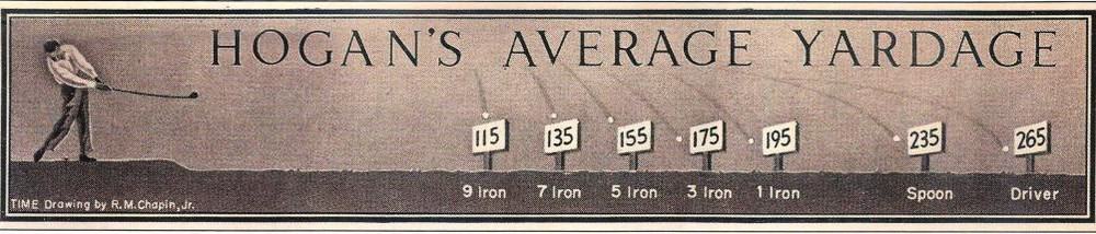 Ben Hogan’s Average Yardage